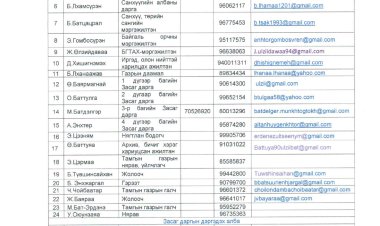 АЛБАН ХААГЧДЫН УТАСНЫ ЖАГСААЛТ ЛАВЛАХ МЭДЭЭЛЭЛ