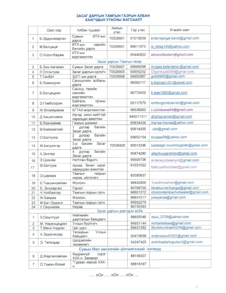 АЛБАН ХААГЧДЫН УТАСНЫ ЖАГСААЛТ ЛАВЛАХ МЭДЭЭЛЭЛ